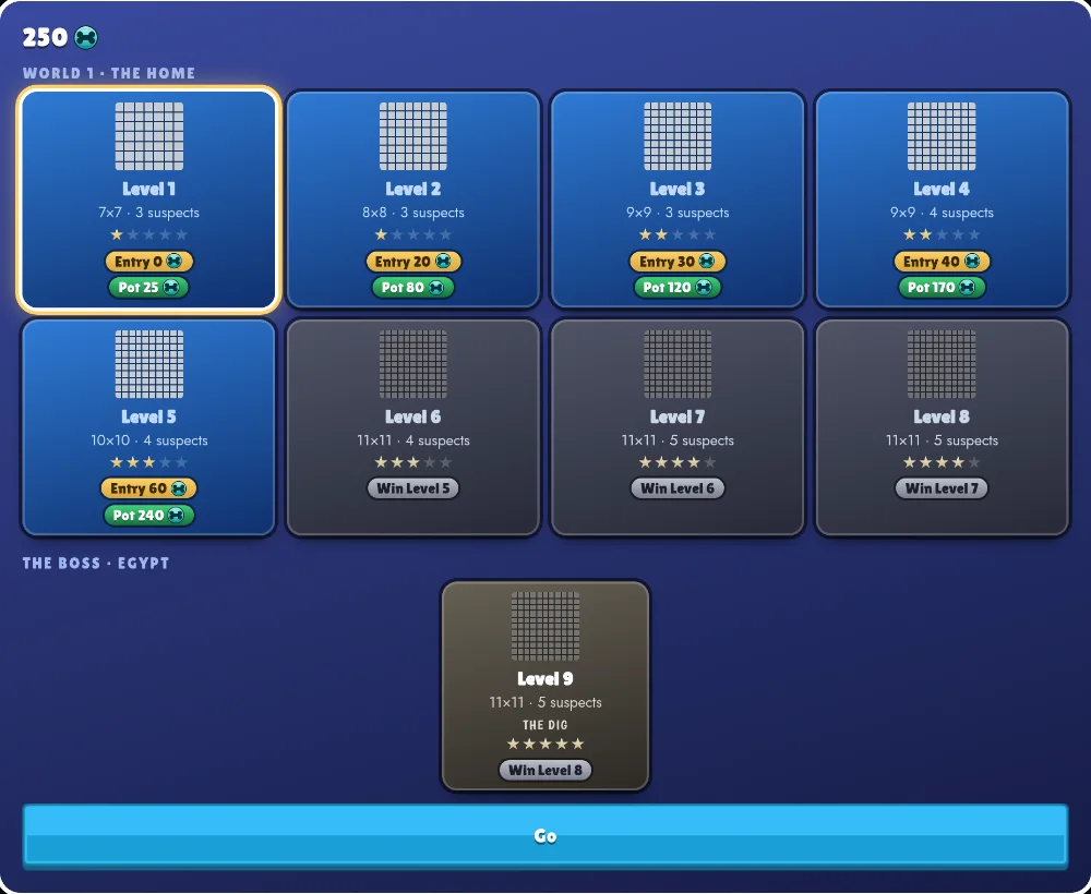 The ladder of levels: what it costs to enter, what the pot pays out, and the ones still shut until you win the one before.