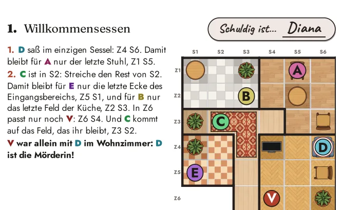 Die Lösung von Fall 1, erklärt