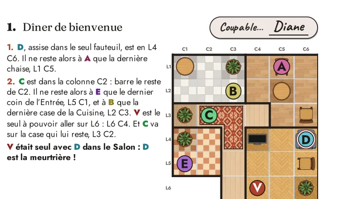 La solution de l'enquête 1, raisonnée