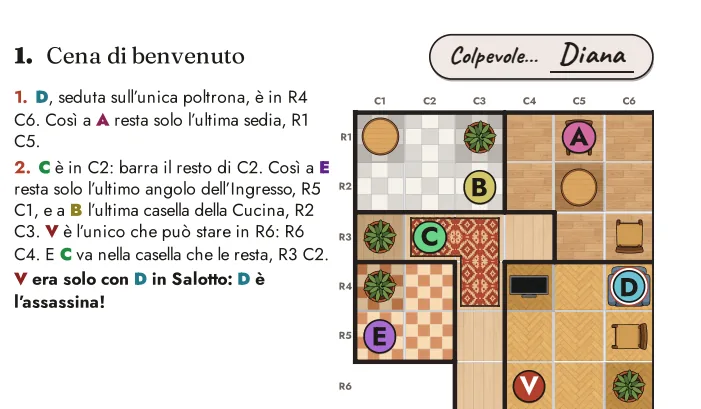La soluzione del caso 1, ragionata