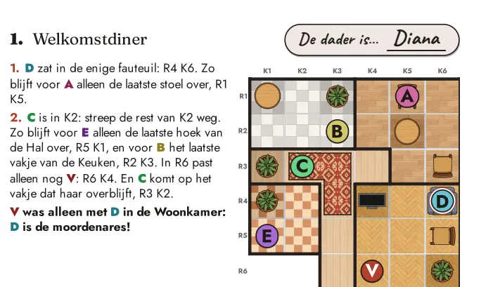 De oplossing van zaak 1, uitgelegd